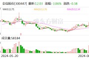 全信股份:聘任孔昕担任证券事务代表 全信股份:聘任孔昕担任证券事务代表