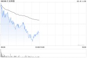汇丰控股将于4月25日派发第四次股息每股0.36美元