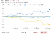 今年大涨51%,甲骨文凭什么? 今年大涨51%,甲骨文凭什么?