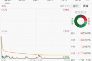 71岁万通发展董事长，被拘留！