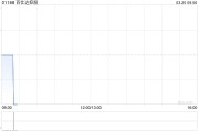百仕达控股发布2024年度业绩 股东应占溢利为39.687亿港元