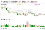 永杉锂业上半年净利润同比增长648.2% 湖南永杉二期项目已试产电池级碳酸锂 永杉锂业上半年净利润同比增长648.2% 湖南永杉二期项目已试产电池级碳酸锂