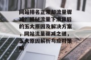 网站排名正常却流量骤减？揭秘流量下滑背后的五大原因及解决方案，网站流量骤减之谜，五大原因解析与应对策略