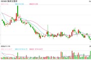 雅居乐去年净亏损约175亿元，预期政策会持续宽松