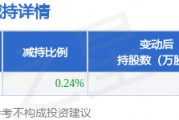 4月17日红日药业发布公告，股东减持706.23万股