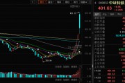 “破净”转债数量急减!后市如何演绎,机构这样看! “破净”转债数量急减!后市如何演绎,机构这样看!