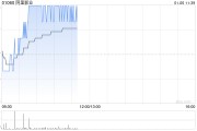 阿里影业早盘涨超3% 华泰证券首次给予“买入”评级 阿里影业早盘涨超3% 华泰证券首次给予“买入”评级