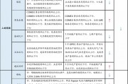 广发策略：从PE角度看石油石化、有色、建筑装饰低于历史中位数，房地产、电子、计算机估值高于历史90分位数