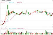 又一家银行理财公司来了,浙银理财获批开业 又一家银行理财公司来了,浙银理财获批开业