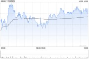 中信股份:中信金属前三季度净利润17.17亿元 同比增加9.17% 中信股份:中信金属前三季度净利润17.17亿元 同比增加9.17%