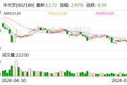 中光学:预计2024年上半年盈利1200万元-1500万元 同比扭亏 中光学:预计2024年上半年盈利1200万元-1500万元 同比扭亏