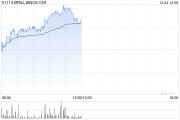 华晨中国早盘涨超4% 大摩维持“增持”评级 华晨中国早盘涨超4% 大摩维持“增持”评级