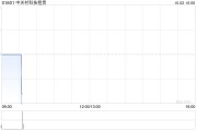 中关村科技租赁与河南瑞柏新材料订立融资租赁协议III 中关村科技租赁与河南瑞柏新材料订立融资租赁协议III