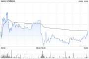 赤峰黄金遭CITIC Securities Company Limited减持132.34万股