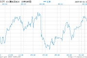美元回落 日元随日债收益率下跌而表现落后