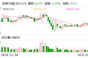 哈焊华通：贾玉力辞去公司副总经理职务