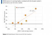 收入翻倍的预期、10%的隐含波动!市场低估英伟达财报的风险了吗? 收入翻倍的预期、10%的隐含波动!市场低估英伟达财报的风险了吗?