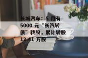 长城汽车:5 月有 5000 元“长汽转债”转股,累计转股 12.41 万股 长城汽车:5 月有 5000 元“长汽转债”转股,累计转股 12.41 万股