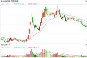 业绩底和政策底已现,哪些光伏上市公司值得关注? 业绩底和政策底已现,哪些光伏上市公司值得关注?