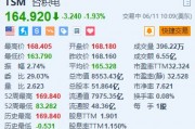 台积电跌超1.9% 高盛数据指基金经理开始抛售半导体股 台积电跌超1.9% 高盛数据指基金经理开始抛售半导体股