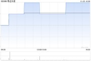 粤运交通建议委任王晓冰为股东代表监事 粤运交通建议委任王晓冰为股东代表监事