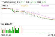 ST股遭猛烈杀跌!国泰基金旗下产品“踩雷” 半年亏损24% ST股遭猛烈杀跌!国泰基金旗下产品“踩雷” 半年亏损24%