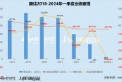 康佳再巨亏9-11.8亿:彩电业务亏损拖累、半导体仍未规模化效益化 股价“脚踝斩”市值仅剩38亿 康佳再巨亏9-11.8亿:彩电业务亏损拖累、半导体仍未规模化效益化 股价“脚踝斩”市值仅剩38亿