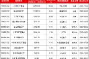 万家基金发行沪深300ETF你敢买吗？公司迷你ETF扎堆，11只ETF中6只规模不足2亿，9只日均成交额不足5000万