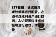 ETF日报:建议使用哑铃策略进行配置,左边考虑红利资产进行防御,右边配置科技成长板块进行进攻,攻守兼备 ETF日报:建议使用哑铃策略进行配置,左边考虑红利资产进行防御,右边配置科技成长板块进行进攻,攻守兼备