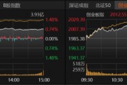 特朗普大消息，A股向上突破