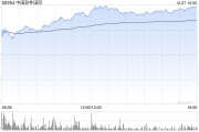 中软国际早盘涨超21% 获中银国际短期看好推荐 中软国际早盘涨超21% 获中银国际短期看好推荐