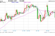 人民币兑美元中间价报7.1712，下调7点