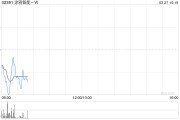 涂鸦智能-W2月26日合共发行511.75万股股份