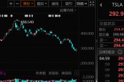 马斯克突然放话，1000%有可能！