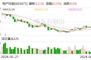 物产环能:2024年半年度净利润约3.6亿元 同比下降33.16% 物产环能:2024年半年度净利润约3.6亿元 同比下降33.16%