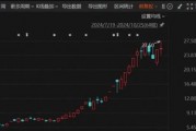 牛股迎来大动作!10月以来累计涨幅超94% 牛股迎来大动作!10月以来累计涨幅超94%