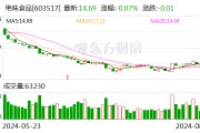 涉嫌信披违法违规 绝味食品收立案告知书!股价较最高点106.13元/股已跌去八成 涉嫌信披违法违规 绝味食品收立案告知书!股价较最高点106.13元/股已跌去八成