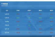 黄金回收降温、投资客持金观望 黄金交易拐点到了吗 黄金回收降温、投资客持金观望 黄金交易拐点到了吗