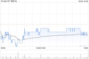 中广核矿业公布将于9月20日派发中期股息每股0.003港元 中广核矿业公布将于9月20日派发中期股息每股0.003港元