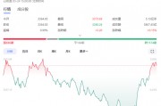尾盘突变！中国资产，集体拉升！