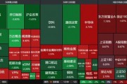 数日阴跌后,A股反弹! 数日阴跌后,A股反弹!