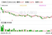 江南化工:控股股东提议公司实施2024年中期分红 江南化工:控股股东提议公司实施2024年中期分红