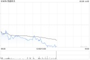 百威亚太换帅 能解业绩下滑之苦么？