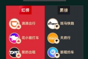 黑猫投诉发布2024年度网约车领域红黑榜榜单：天府行司机不按规定时间出发