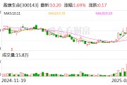 盈康生命：公司目前暂未与华为医疗大模型开展合作
