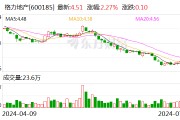 调整重组方案!格力地产拟置入珠海免税集团不低于51%股权 调整重组方案!格力地产拟置入珠海免税集团不低于51%股权