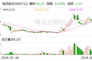 锦龙股份8月22日龙虎榜数据 锦龙股份8月22日龙虎榜数据