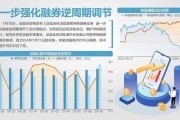 转融券业务申请今日起暂停 融券保证金比例不得低于100%,7月22日起实施 转融券业务申请今日起暂停 融券保证金比例不得低于100%,7月22日起实施
