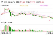 特力A:深圳市国资委拟将所持特发集团39.69%股权无偿划转至深投控 特力A:深圳市国资委拟将所持特发集团39.69%股权无偿划转至深投控