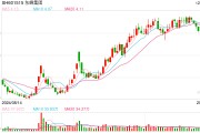 东峰集团拟2.45亿元转让联营企业股权 昔日“烟包龙头”再度剥离烟标相关资产 东峰集团拟2.45亿元转让联营企业股权 昔日“烟包龙头”再度剥离烟标相关资产